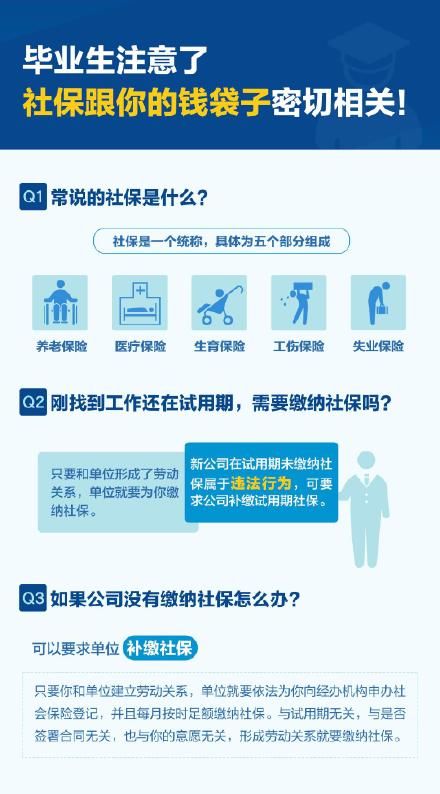 杭州|杭州的大学生注意了！毕业前必须掌握的15个知识点