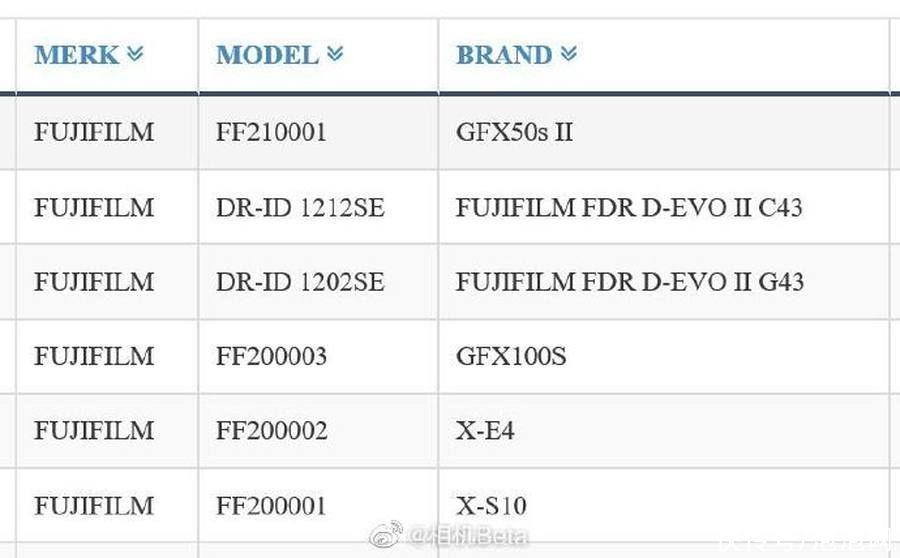注册|发布在即！全世界最便宜的中画幅相机富士GFX50s II注册完毕