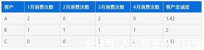 定义|从0开始教你做CRM「2」：客户标签怎么做？