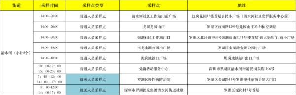 核酸|今日，罗湖福田这些采样点可免费测核酸→