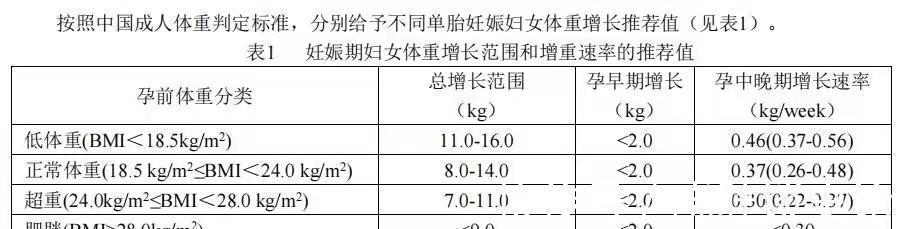 妊娠期|孕期到底要增重多少才合理?快来对照一下你超标没