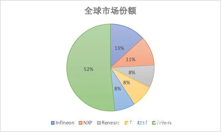 英飞凌打头阵，汽车半导体“五虎将”放大招|CES 2022 | ces