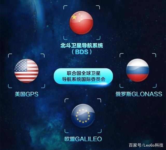 北斗卫星 北斗导航系统精准度高吗和GPS,伽利略等相比差别多少