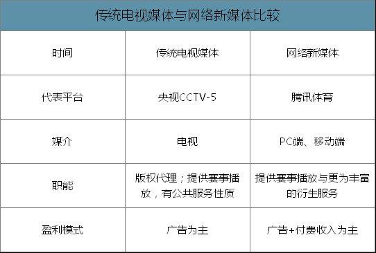 体育赛事|体育赛事版权＂烽烟＂再起