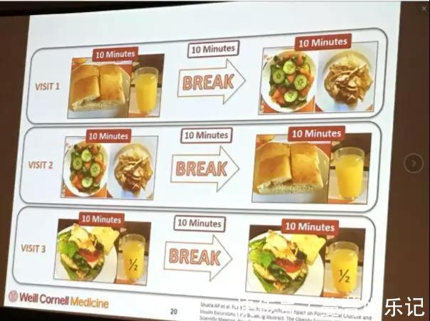米饭|美国糖尿病年会最新研究成果：调整吃饭顺序，能实现餐后血糖下降
