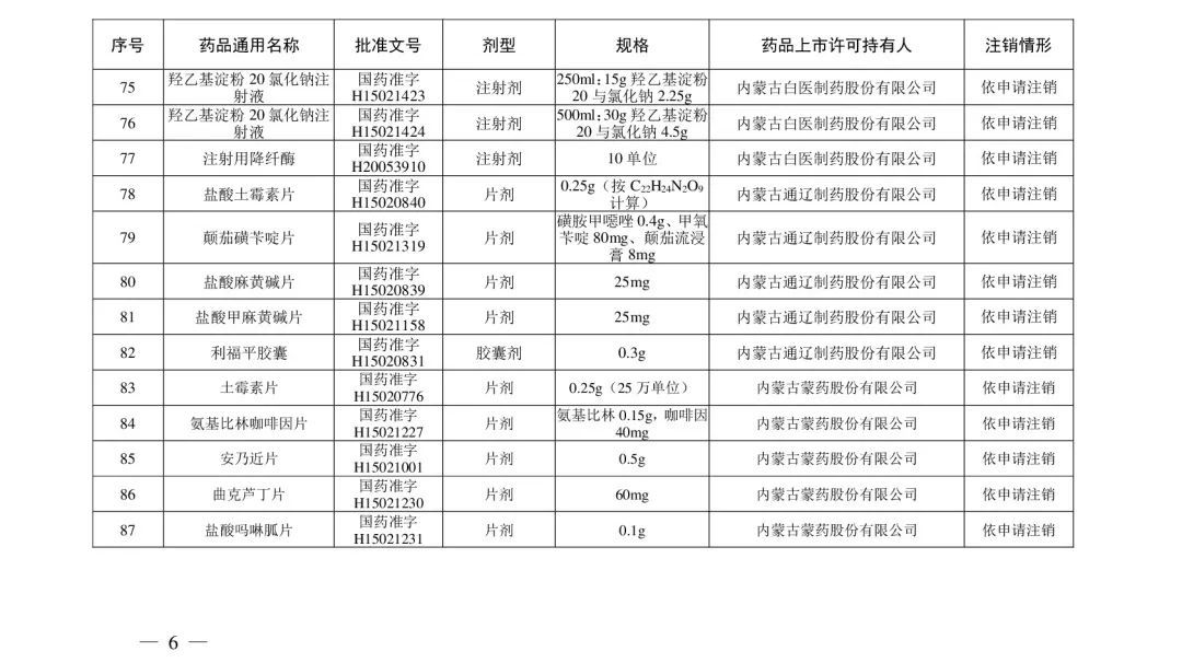 去痛片|别再用了！这210个药品被注销