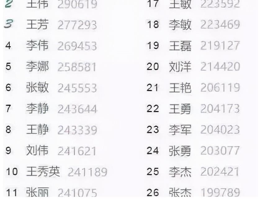 连名带姓|1小学生因名字简单爆火，连名带姓就2笔，网友大赞好名字