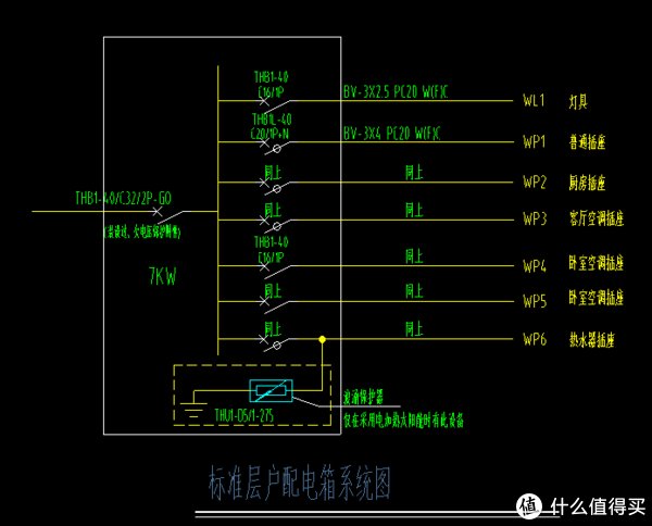 底盒|装修浅谈：强电弱电改造