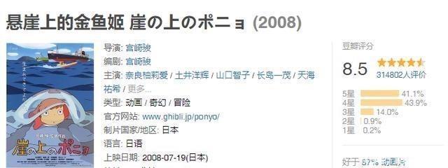 纯爱|《悬崖上的金鱼姬》跨越种族的纯爱背后,反映出怎样的社会关系!