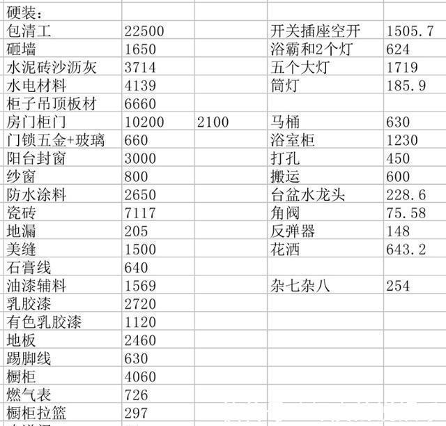 预算|新房硬装装修毕业，装修费9万不超预算，结尾附上清算费用单