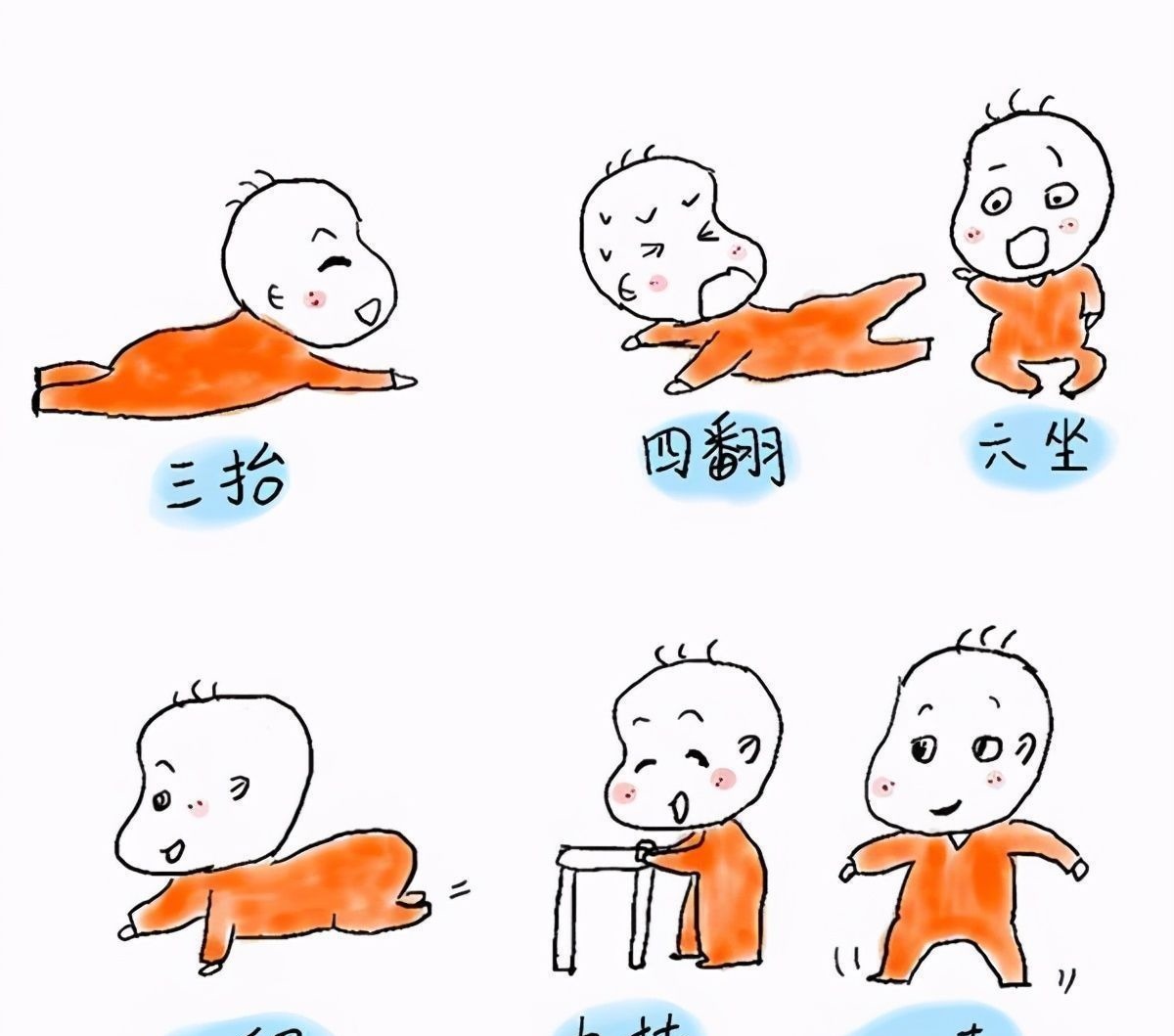 身高|你家宝宝发育“达标了”么,用1分钟自测下,做个明白父母