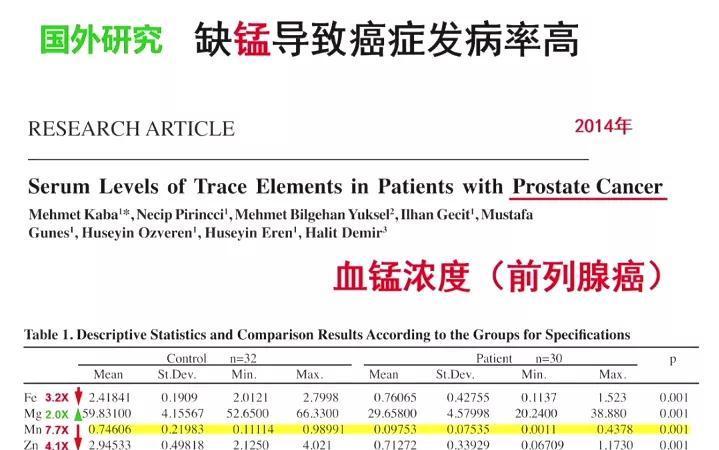 免疫治疗|“锰”吃点,或降低癌症发病率