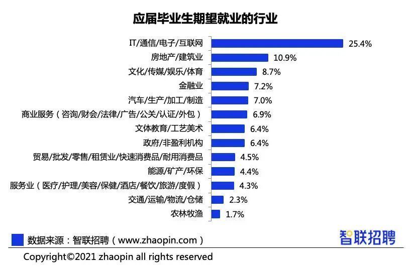 学历|高考志愿咋个填？2020届高校毕业生收入前50强给你参考