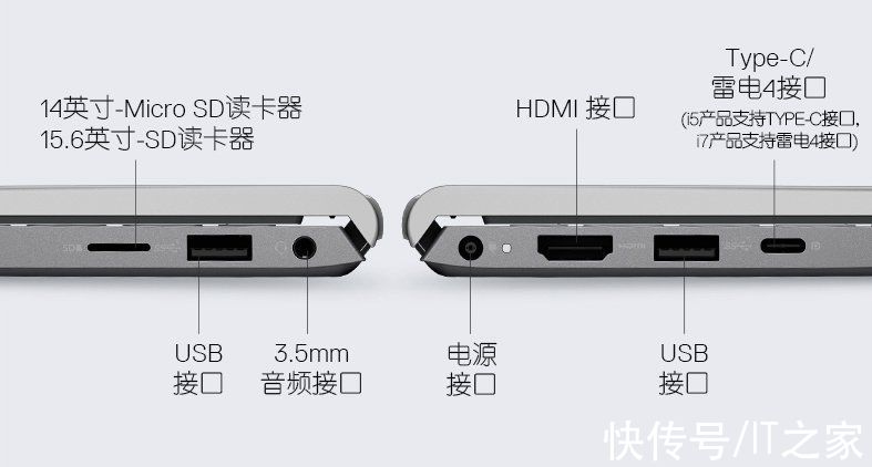 轻薄本|轻薄本这么多怎么选？OLED 屏、雷电 4、多设备协同总有一款合适你