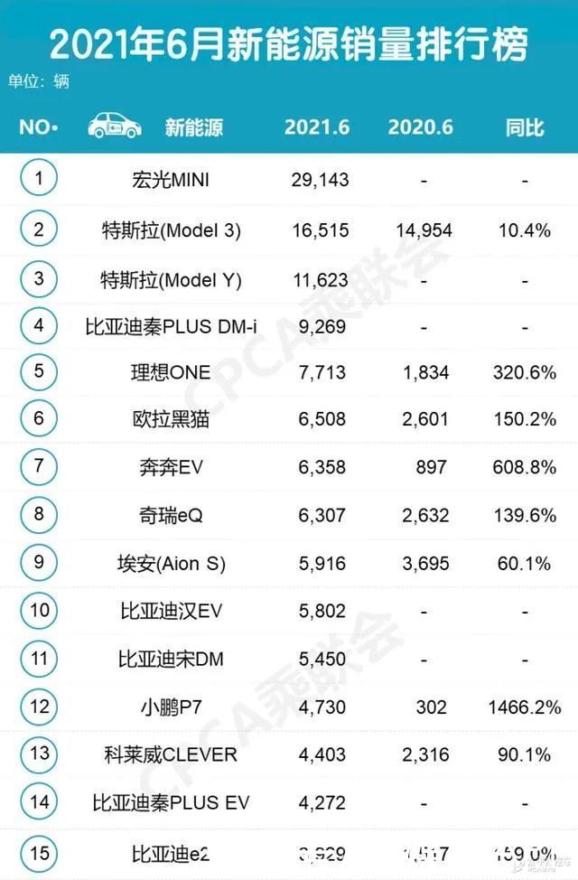 李言|谁还在买特斯拉？