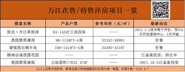 项目|万科+中天19亿斩获龙湾巨无霸旧改地！村集体获赔8.4亿元+16.