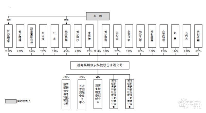 电力|冲刺科创板操作系统第一股，麒麟信安IPO文件解读