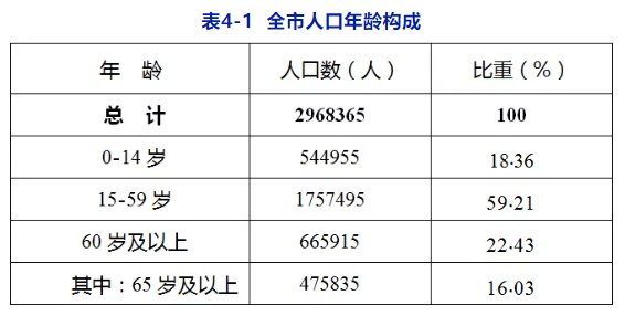 老人|日照“百岁老人”达327人！最长者111岁！长寿秘诀是……