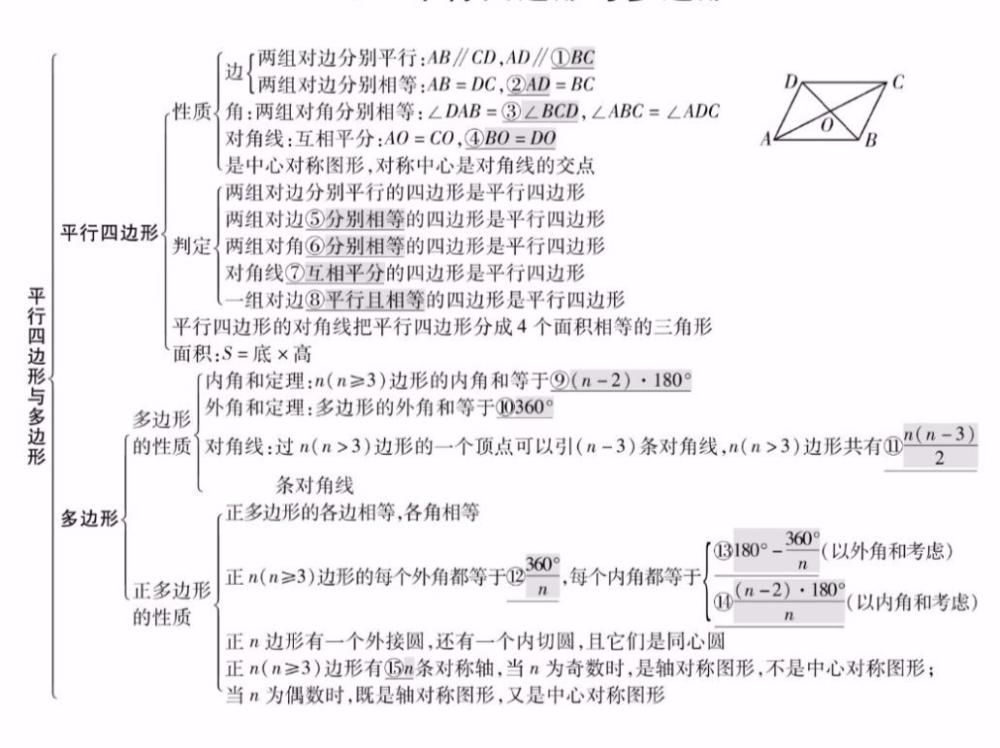 精编|知识点精编，全年级26个专题！学霸都悄悄收藏了！