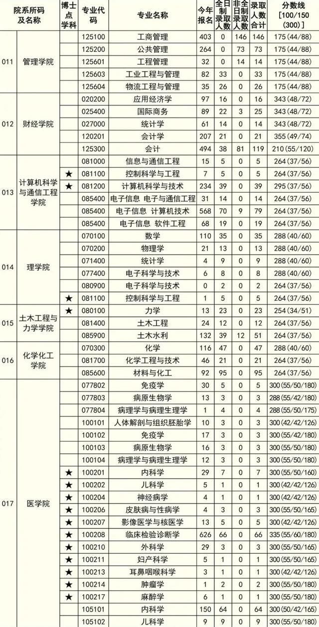 百强|这所高校非985&211，却连续三年位列中国百强大学