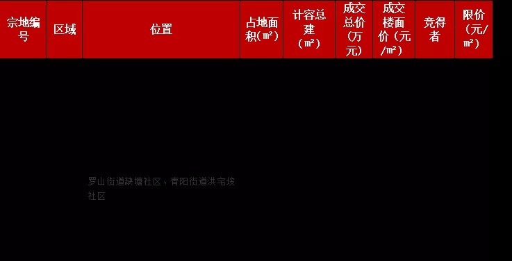季度|累计吸金203亿!2021年前三季度泉州市土拍市场分化明显!
