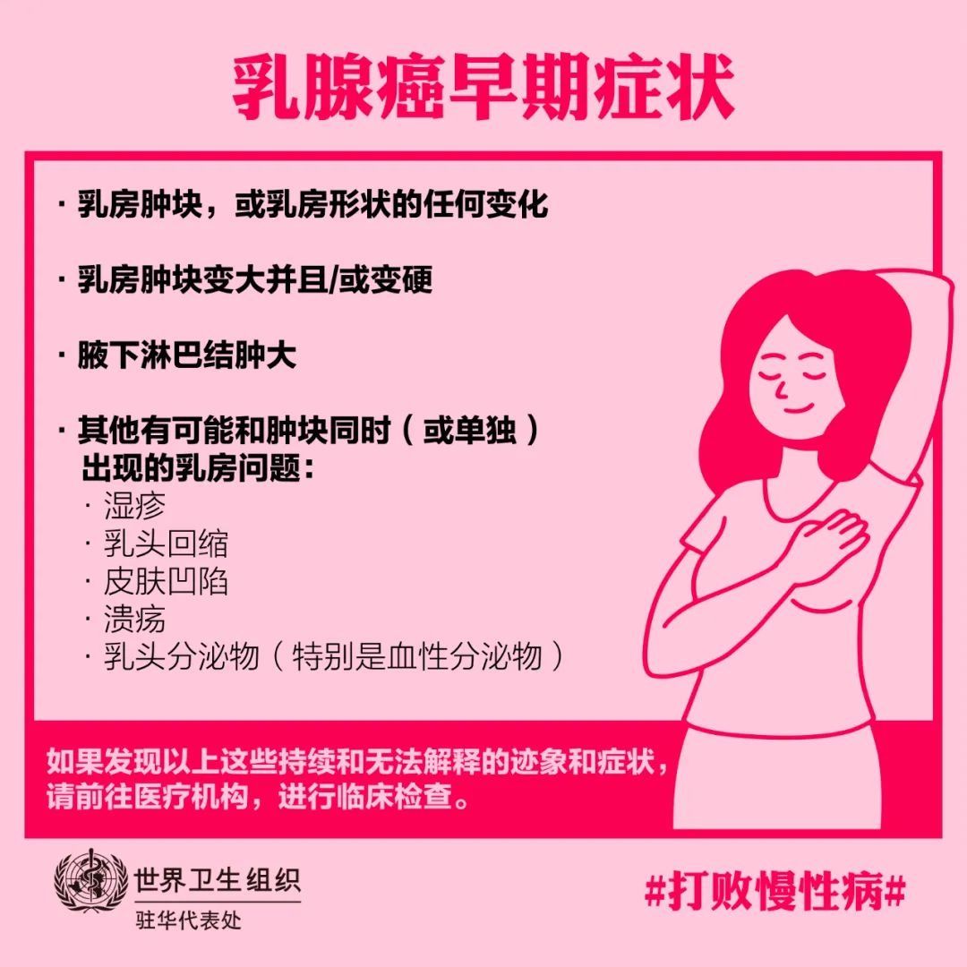 这个中国女性常见的癌症该怎么预防？|乳腺癌防治月 | 癌症