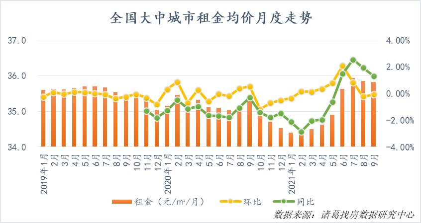 租金|租房时代来临，国家出手限涨租金，房租都下跌了