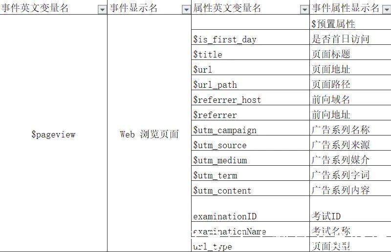 业务|埋点实施的全流程实操与经验分享