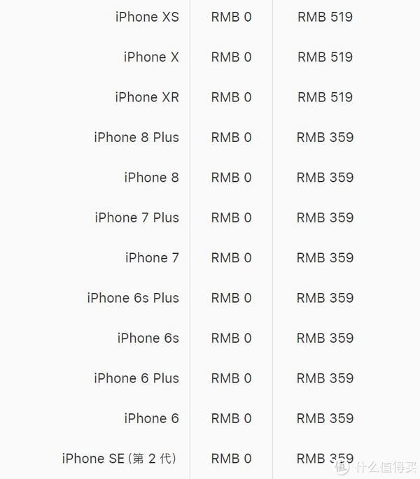 动动手|超简单，只要动动手就可以让你的苹果手机满血复活