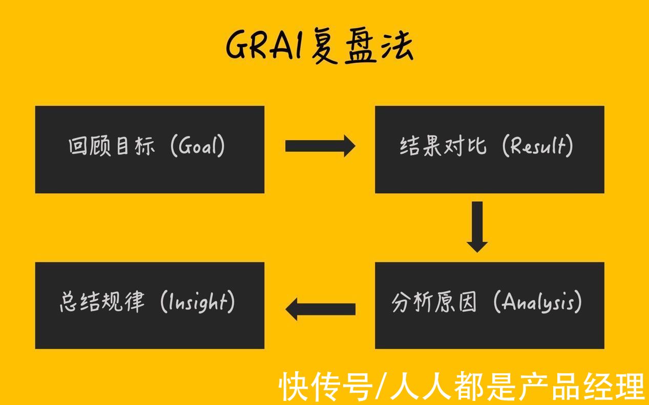 答辩|复盘：我在美团的产品职级晋升