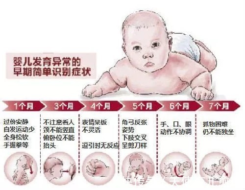 儿童|天使讲堂:别耽误了孩子!治疗儿童脑瘫有三大误区!