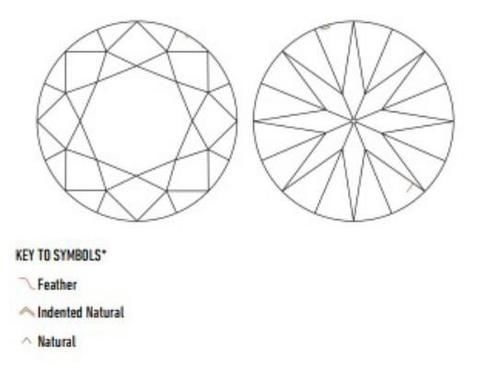 gia&珠宝聊点什么叭:内行人才知道的钻石黑话,不理解吃大亏!