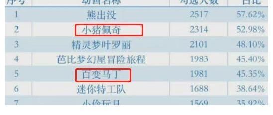 江苏消保委|《迪迦奥特曼》遭全网下架,广电局通报原因,这几部动画片也悬了