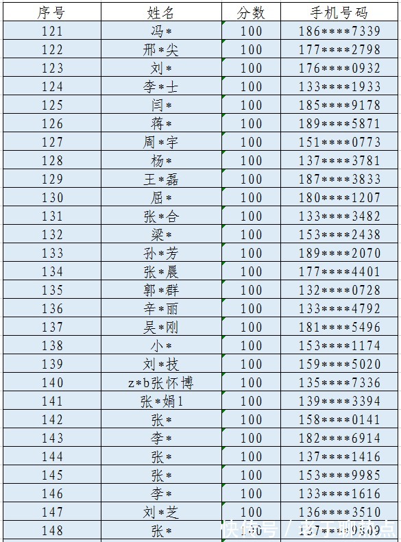 竞答|揭晓！“网络安全知识有奖竞答”活动开奖啦
