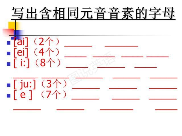 强化|图说英语:小学英语字母读音归类，强化拼读意识