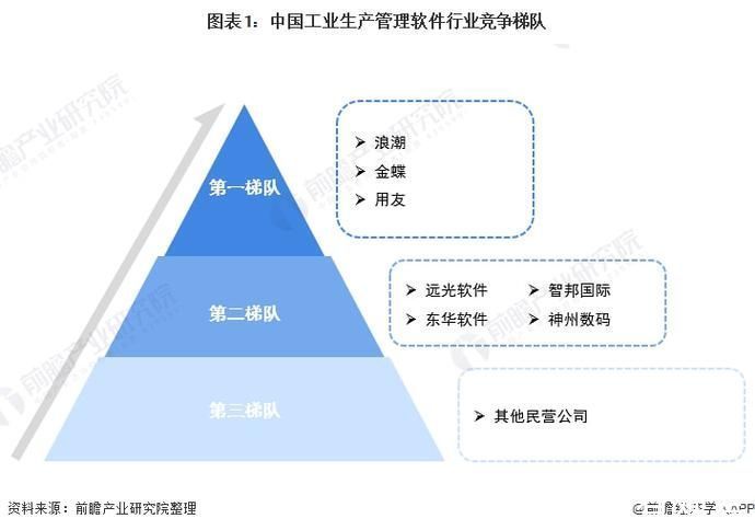 专利|浪潮VS金蝶VS用友工业软件技术布局对比