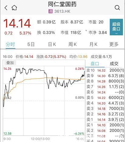 三只松鼠|这类大V也要补税?收入350万，需要补税103万