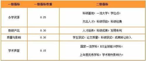 中国科学院大学|中国“研究生院”最新排名！“双非”竟排第一，超过清华、北大！