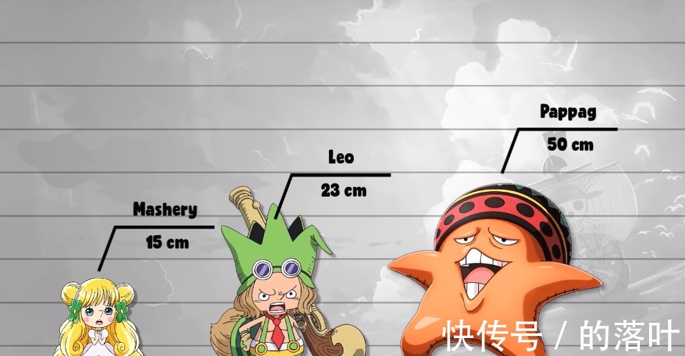 路飞|海贼王人物资料公示1乔巴已经很可爱了，竟然还有mini公主