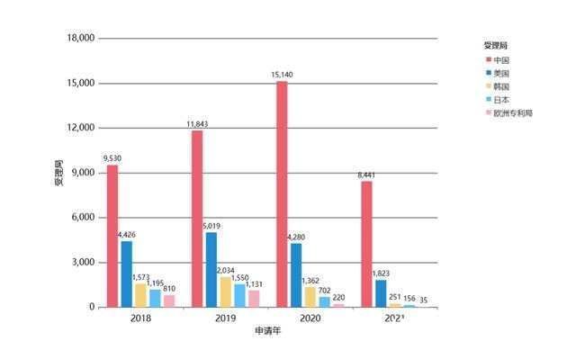 西门子|数字医疗领域迎风口！中国专利申请量排名全球第一