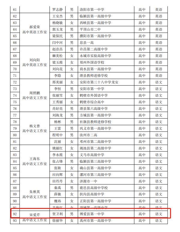 正在公示！博爱这3个人要出名了！