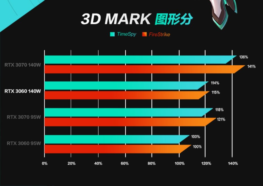 戴尔|12代酷睿游戏本正式开售，三家热门机型客观对比后谁更值得买？