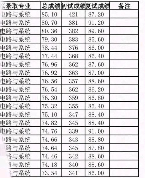 本科“混子”，还挂过科，已被四川大学拟录取，说一下感受！