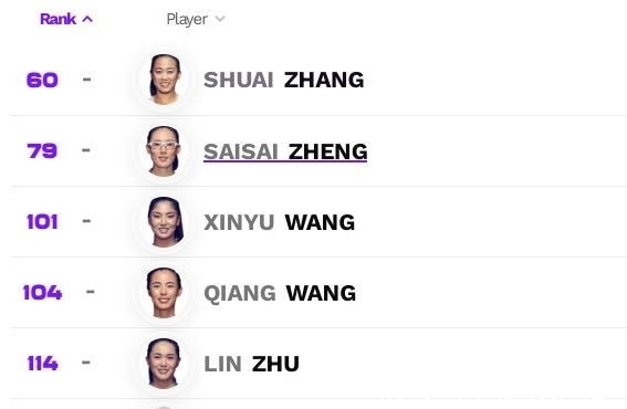 斯托瑟|喜讯!中国网球名将2-0淘汰大满贯冠军,张帅却被小将横扫出局