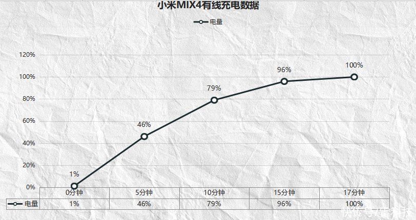 首发|小米MIX4首发体验：光靠屏下相机和陶瓷机身就够了吗？