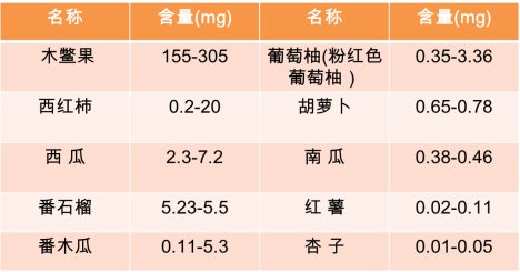 自由基|番茄为什么那样红？