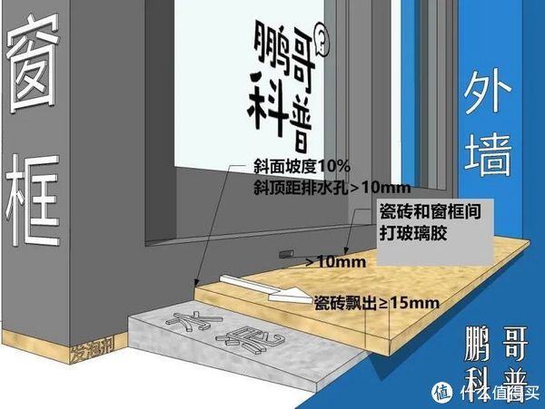 窗型|关于家里窗户设计,踩坑和避坑看这一篇