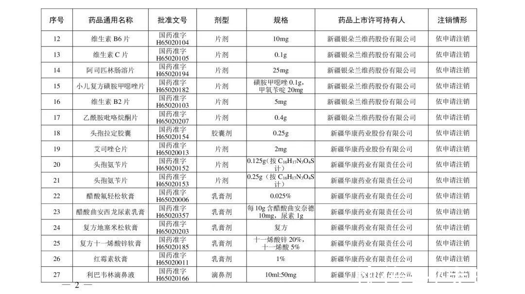 注销|紧急提醒！这210个药品被注销，别再用了