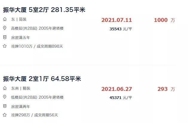 周期|成交周期超300天！不少房源无人问津，盘点厦门“超难卖”的小区