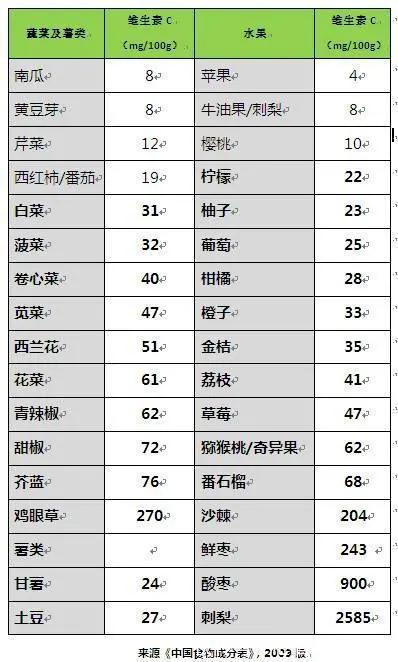 痰热咳喘|3种水果蒸着吃,比生吃效果好!现在知道还不晚